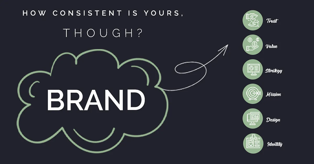 A graphic showing the importance of brand consistency in digital marketing